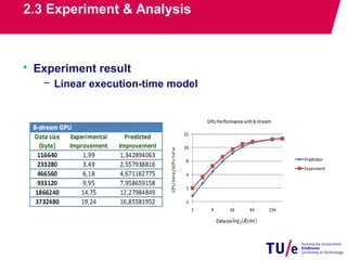 GPU programming and Its Case Study | PDF