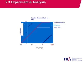 GPU programming and Its Case Study | PDF