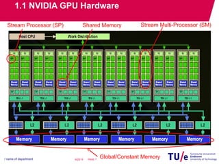 GPU programming and Its Case Study | PDF