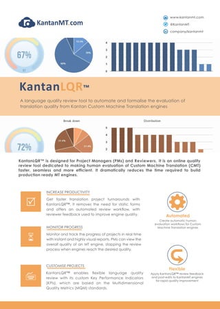 KantanLQR™
A language quality review tool to automate and formalise the evaluation of
translation quality from Kantan Custom Machine Translation engines
Automated
Create automatic human
evaluation workflows for Custom
Machine Translation engines
Flexible
Apply KantanLQR™ review feedback
and post-edits to KantanMT engines
for rapid quality improvement
KantanLQR™ is designed for Project Managers (PMs) and Reviewers. It is an online quality
review tool dedicated to making human evaluation of Custom Machine Translation (CMT)
faster, seamless and more efficient. It dramatically reduces the time required to build
production ready MT engines.
MONITOR PROGRESS
Monitor and track the progress of projects in real time
with instant and highly visual reports. PMs can view the
overall quality of an MT engine, stopping the review
process when engines reach the desired quality.
6
INCREASE PRODUCTIVITY
Get faster translation project turnarounds with
KantanLQR™. It removes the need for static forms
and offers an automated review workflow, with
reviewer feedback used to improve engine quality.
R
CUSTOMISE PROJECTS
KantanLQR™ enables flexible language quality
review with its custom Key Performance Indicators
(KPIs), which are based on the Multidimensional
Quality Metrics (MQM) standards.
7
www.kantanmt.com
@KantanMT
company/kantanmt
 