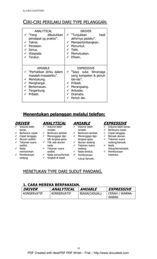 by EKO SANTOSO
10
CIRI-CIRI PERILAKU DARI TYPE PELANGGAN:
Menentukan pelanggan melalui telefon:
DRIVER
Volume lebih
keras.
Berbicara cepat.
Cepat tanggap.
Alunan sedikit.
Tekanan suara
sedikit.
Nada
memerintah.
Pembicaraan
sedang.
ANALYTICAL
Volume lebih
rendah.
Berbicara lambat.
Menanggapi dgn
tdk tergesa-gesa.
Tdk ada alunan
nada.
Tekanan suara
sedikit.
Nada serius/formal.
Singkat & tepat.
AMIABLE
Volume lebih
rendah.
Berbicara lambat.
Menanggapi dgn
tergesa-gesa.
Alunan sedang.
Tekanan suara
sedang.
Nada lembut.
Pembicaraan
cukup banyak.
EXPRESSIVE
Volume lebih keras.
Berbicara cepat.
Cepat tanggap.
Banyak alunan.
Tekanan suara
sedang/banyak.
Nada
hidup/bersahabat.
Pembicaraan
melantur.
MENETUKAN TYPE DARI SUDUT PANDANG.
1. CARA MEREKA BERPAKAIAN.
DRIVER ANALYTICAL AMIABLE EXPRESSIVE
KONSERVATIF KONSERVATIF BIASA(CASUAL) CERAH / WARNA-
WARNI.
ANALYTICAL
“Yang dibutuhkan
pendapat yg praktis”.
Teknis.
Persisten.
Serius.
Waspada.
Teratur.
DRIVER
“Tunjukkan hasil
akhirnya padaku”.
Mempertimbangkan.
Menuntut.
Teliti.
Memutuskan.
Efisien.
AMIABLE
“Perhatikan diriku dalam
masalah-masalahku”.
Mendukung.
Menghargai.
Berkemauan.
Tergantung.
Pribadi.
EXPRESSIVE
“Saya suka Wiraniaga
yang kompeten & penuh
ide-ide”.
Pribadi.
Merangsang.
Antusias.
Dramatis.
Penuh ide.
PDF Created with deskPDF PDF Writer - Trial :: http://www.docudesk.com
 