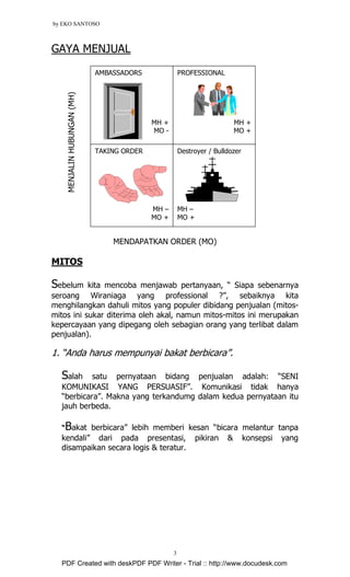 by EKO SANTOSO
3
GAYA MENJUAL
MENDAPATKAN ORDER (MO)
MITOS
Sebelum kita mencoba menjawab pertanyaan, “ Siapa sebenarnya
seroang Wiraniaga yang professional ?”, sebaiknya kita
menghilangkan dahuli mitos yang populer dibidang penjualan (mitos-
mitos ini sukar diterima oleh akal, namun mitos-mitos ini merupakan
kepercayaan yang dipegang oleh sebagian orang yang terlibat dalam
penjualan).
1. “Anda harus mempunyai bakat berbicara”.
Salah satu pernyataan bidang penjualan adalah: “SENI
KOMUNIKASI YANG PERSUASIF”. Komunikasi tidak hanya
“berbicara”. Makna yang terkandumg dalam kedua pernyataan itu
jauh berbeda.
“Bakat berbicara” lebih memberi kesan “bicara melantur tanpa
kendali” dari pada presentasi, pikiran & konsepsi yang
disampaikan secara logis & teratur.
AMBASSADORS
MH +
MO -
PROFESSIONAL
MH +
MO +
TAKING ORDER
MH –
MO +
Destroyer / Bulldozer
MH –
MO +
MENJALINHUBUNGAN(MH)
PDF Created with deskPDF PDF Writer - Trial :: http://www.docudesk.com
 