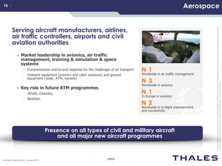 15 /15 /
OPENCorporate Communications – January 2014
Thisdocumentisnottobereproduced,modified,adapted,published,translatedinanymaterialforminwholeorinpartnordisclosedtoanythirdparty
withoutthepriorwrittenpermissionofThales.©THALES2013–Allrightsreserved.
Aerospace
Serving aircraft manufacturers, airlines,
air traffic controllers, airports and civil
aviation authorities
● Market leadership in avionics, air traffic
management, training & simulation & space
systems
• Comprehensive end-to-end response for the challenges of air transport
• Onboard equipment (avionics and cabin solutions) and ground
equipment (radar, ATM, navaids)
● Key role in future ATM programmes
• SESAR, CleanSky
• NextGen
N 1
Worldwide in air traffic management
N 3
Worldwide in avionics
N 1
In Europe in avionics
N 2
Worldwide in in-flight entertainment
and connectivity
Presence on all types of civil and military aircraft
and all major new aircraft programmes
 