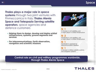 18 /18 /
OPENCorporate Communications – January 2014
Thisdocumentisnottobereproduced,modified,adapted,published,translatedinanymaterialforminwholeorinpartnordisclosedtoanythirdparty
withoutthepriorwrittenpermissionofThales.©THALES2013–Allrightsreserved.
Space
Thales plays a major role in space
systems through two joint ventures with
Finmeccanica in Italy: Thales Alenia
Space and Telespazio Serving satellite
operators, space agencies and
defence customers
● Helping them to design, develop and deploy orbital
infrastructure, systems, ground segments and
services
● For telecommunications, Earth observation,
navigation and scientific missions
N 1
In Europe in civil satellites, and
a major player in orbital infrastructure
N 3
Worldwide in civil satellites, and
a major player in orbital infrastructure
N 1
Worldwide in payloads for
telecommunication satellites
N 1
in Europe in military satellite systems
and navigation systems
Central role on civil and military programmes worldwide,
through Thales Alenia Space
 