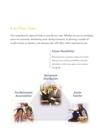 Life Over Time.
Our comprehensive approach looks at your life over time. Whether you are accumulating
assets for retiremen...