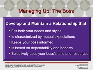 Copyright ©2009
South-Western, a division
of Cengage Learning
All rights reserved
Managing Up: The BossManaging Up: The Boss
SOURCE: Information on slides 29-30 adapted and reprinted by permission of Harvard
Business Review. From “Managing Your Boss,” by J. J. Gabarro and J. P. Kotter, (May-
June 1993): p. 155. Copyright© 1993 by the Harvard Business School Publishing
Corporation; all rights reserved.
Develop and Maintain a Relationship that
• Fits both your needs and styles
• Is characterized by mutual expectations
• Keeps your boss informed
• Is based on dependability and honesty
• Selectively uses your boss’s time and resources
 
