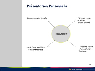 p.3
Présentation Personnelle
MOTIVATIONS
Dimension relationnelle Découverte des
attentes
et des besoins
Toujours besoin
d’une relation
humaine
Satisfaire les clients
et les entreprises
 