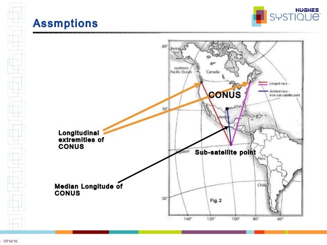 Calculation Of Distance Between Gps Satellite And Receiver Download Scientific Diagram