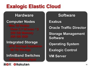 [Rakuten TechConf2014] [C-5] Ichiba Architecture on ExaLogic | PPTX