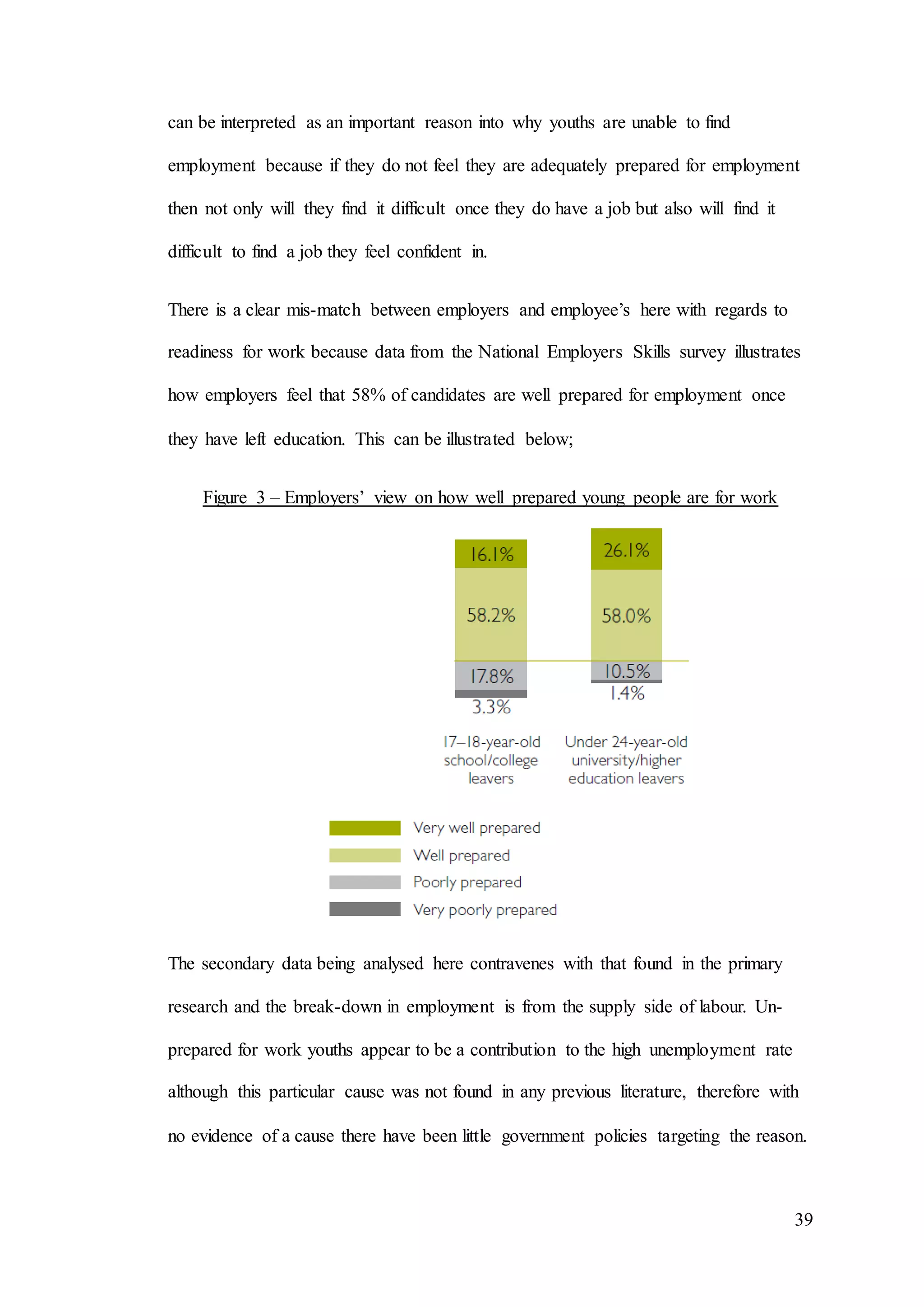 39
can be interpreted as an important reason into why youths are unable to find
employment because if they do not feel they are adequately prepared for employment
then not only will they find it difficult once they do have a job but also will find it
difficult to find a job they feel confident in.
There is a clear mis-match between employers and employee’s here with regards to
readiness for work because data from the National Employers Skills survey illustrates
how employers feel that 58% of candidates are well prepared for employment once
they have left education. This can be illustrated below;
Figure 3 – Employers’ view on how well prepared young people are for work
The secondary data being analysed here contravenes with that found in the primary
research and the break-down in employment is from the supply side of labour. Un-
prepared for work youths appear to be a contribution to the high unemployment rate
although this particular cause was not found in any previous literature, therefore with
no evidence of a cause there have been little government policies targeting the reason.
 