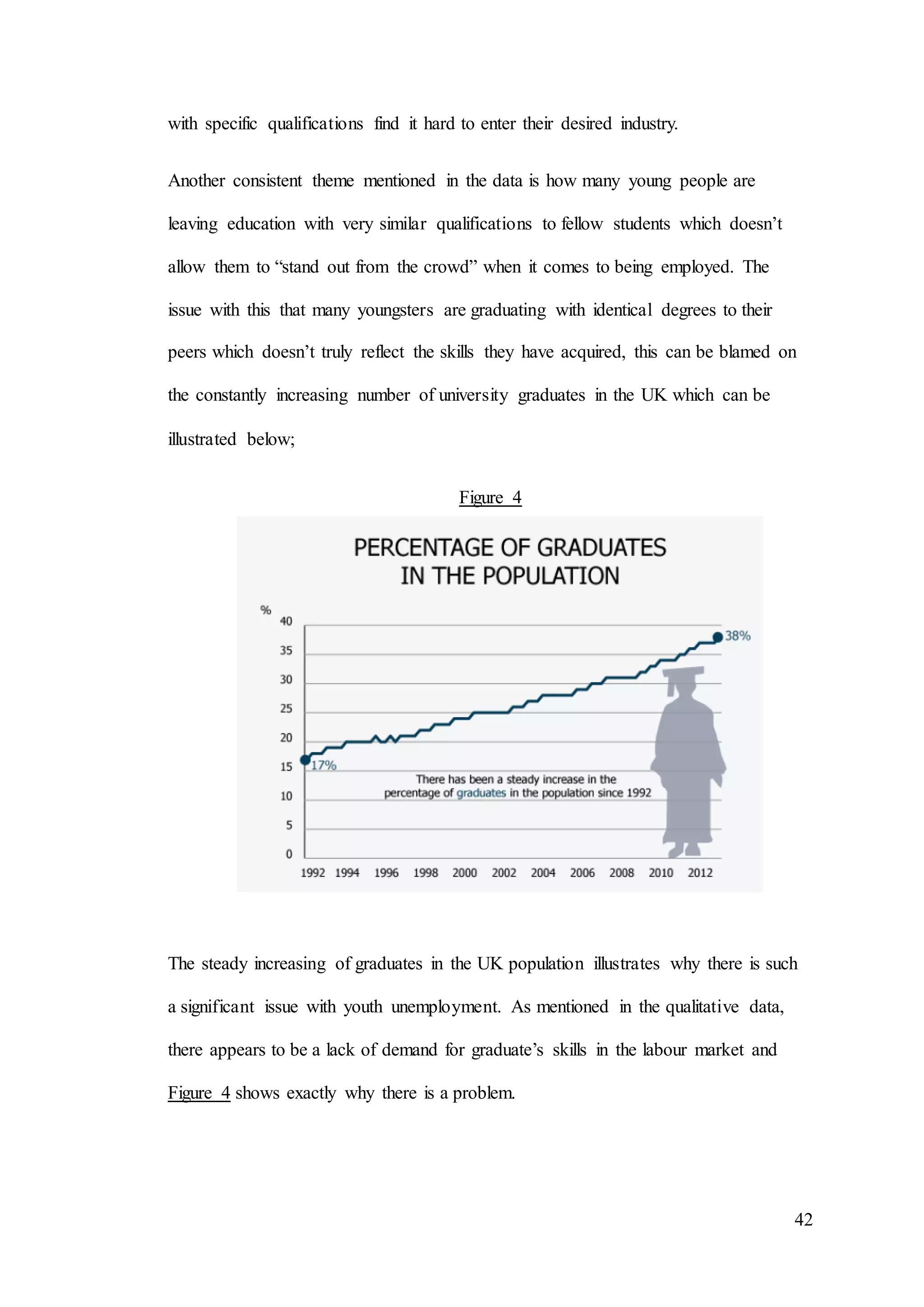 42
with specific qualifications find it hard to enter their desired industry.
Another consistent theme mentioned in the data is how many young people are
leaving education with very similar qualifications to fellow students which doesn’t
allow them to “stand out from the crowd” when it comes to being employed. The
issue with this that many youngsters are graduating with identical degrees to their
peers which doesn’t truly reflect the skills they have acquired, this can be blamed on
the constantly increasing number of university graduates in the UK which can be
illustrated below;
Figure 4
The steady increasing of graduates in the UK population illustrates why there is such
a significant issue with youth unemployment. As mentioned in the qualitative data,
there appears to be a lack of demand for graduate’s skills in the labour market and
Figure 4 shows exactly why there is a problem.
 