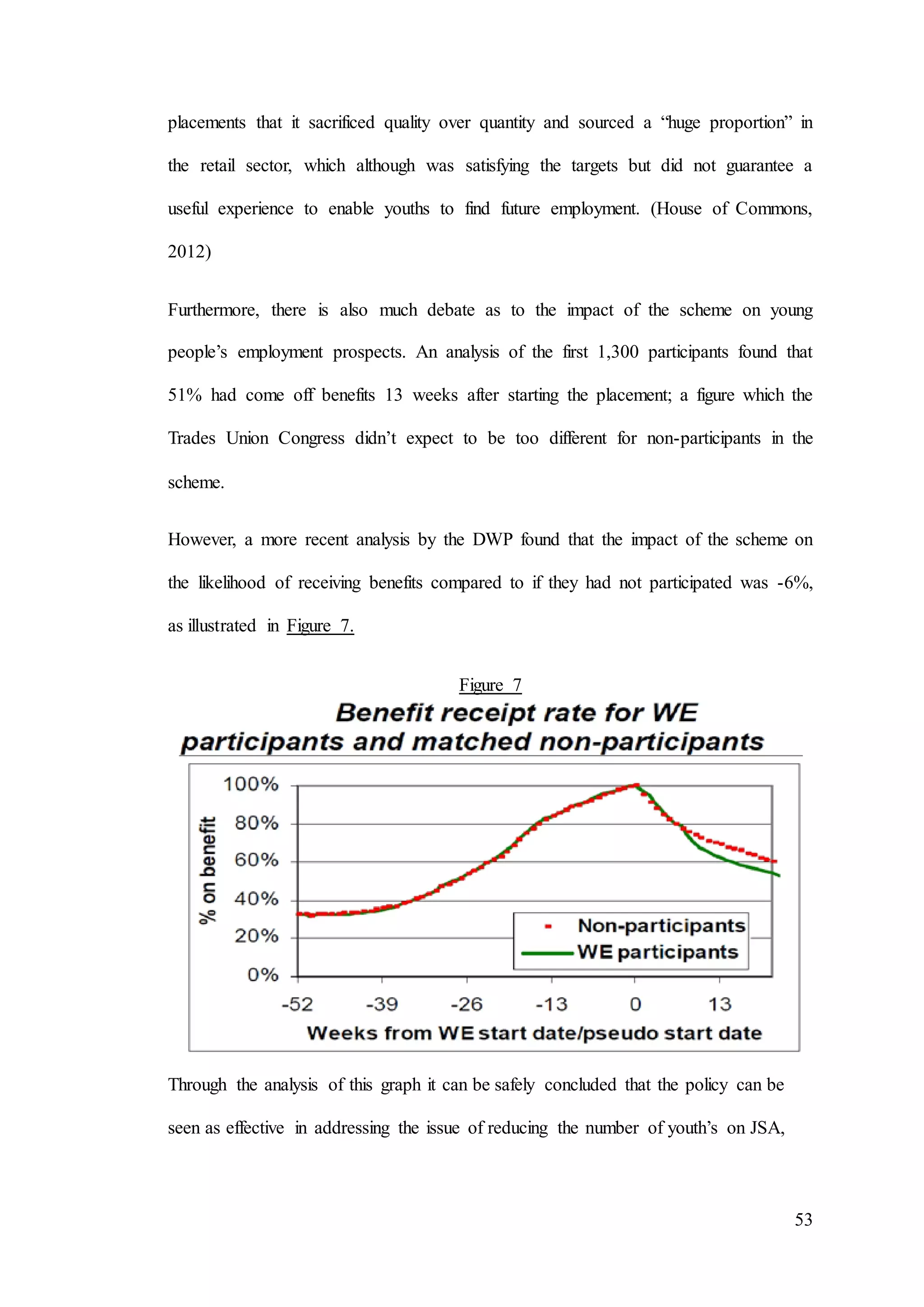 53
placements that it sacrificed quality over quantity and sourced a “huge proportion” in
the retail sector, which although was satisfying the targets but did not guarantee a
useful experience to enable youths to find future employment. (House of Commons,
2012)
Furthermore, there is also much debate as to the impact of the scheme on young
people’s employment prospects. An analysis of the first 1,300 participants found that
51% had come off benefits 13 weeks after starting the placement; a figure which the
Trades Union Congress didn’t expect to be too different for non-participants in the
scheme.
However, a more recent analysis by the DWP found that the impact of the scheme on
the likelihood of receiving benefits compared to if they had not participated was -6%,
as illustrated in Figure 7.
Figure 7
Through the analysis of this graph it can be safely concluded that the policy can be
seen as effective in addressing the issue of reducing the number of youth’s on JSA,
 