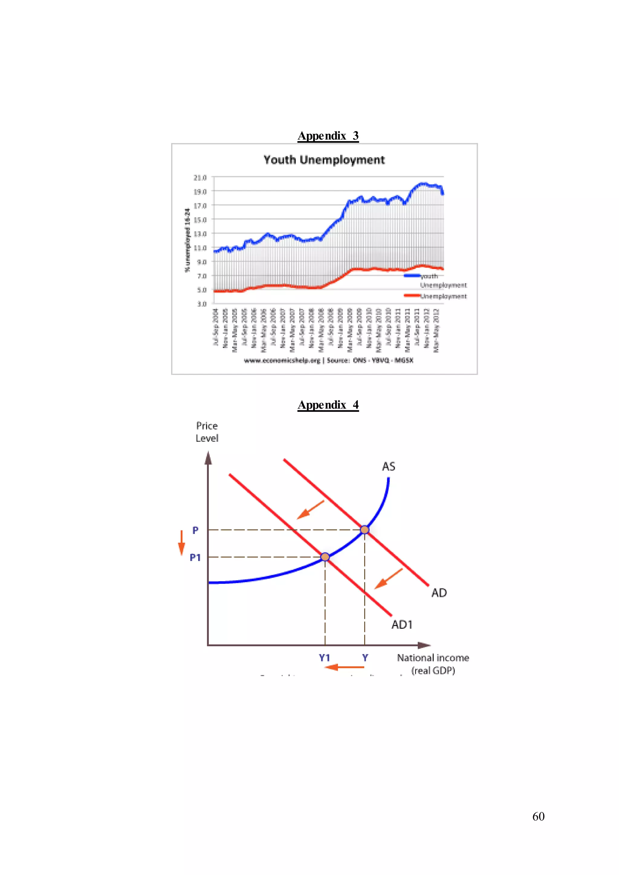 60
Appendix 3
Appendix 4
 