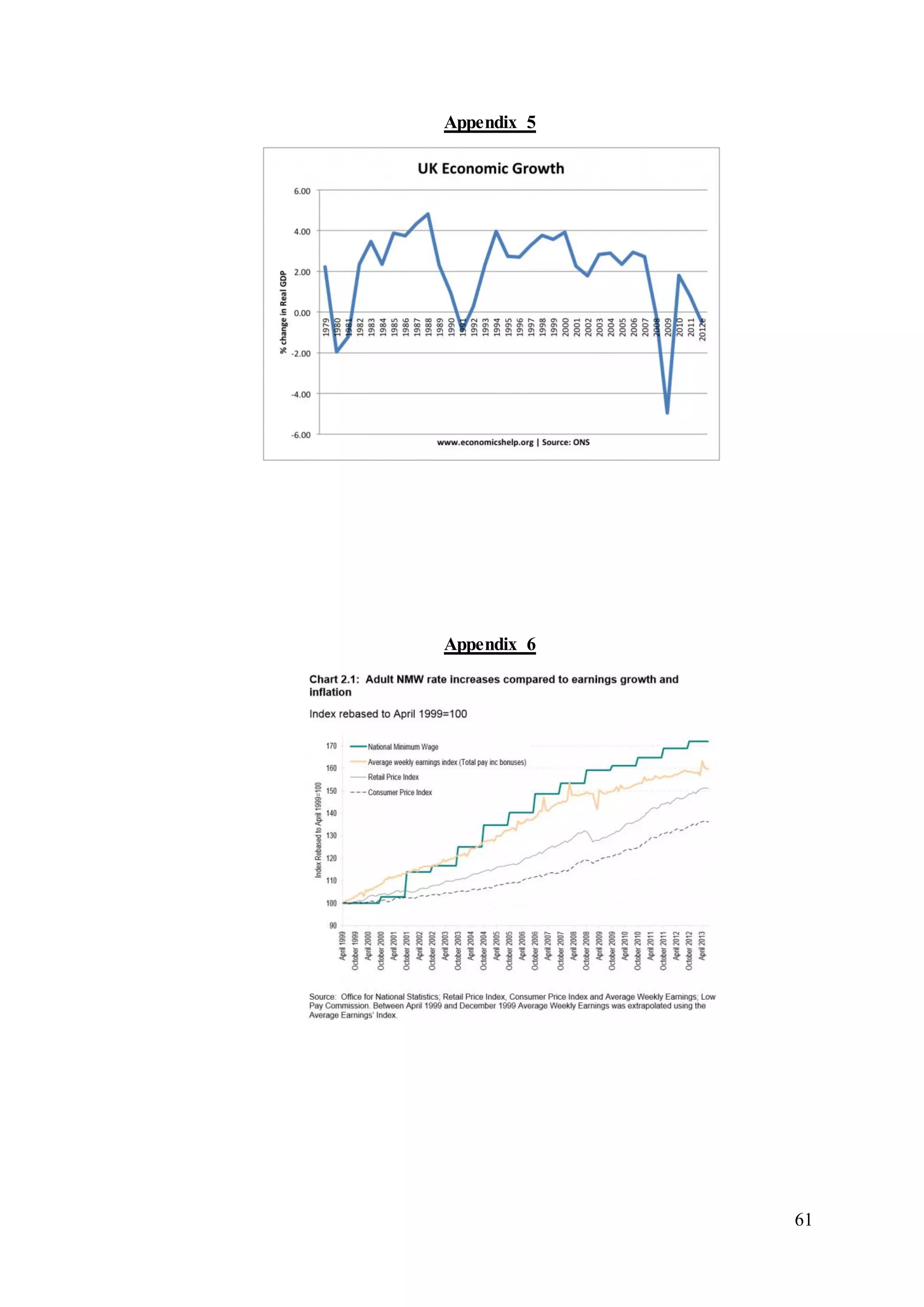 61
Appendix 5
Appendix 6
 
