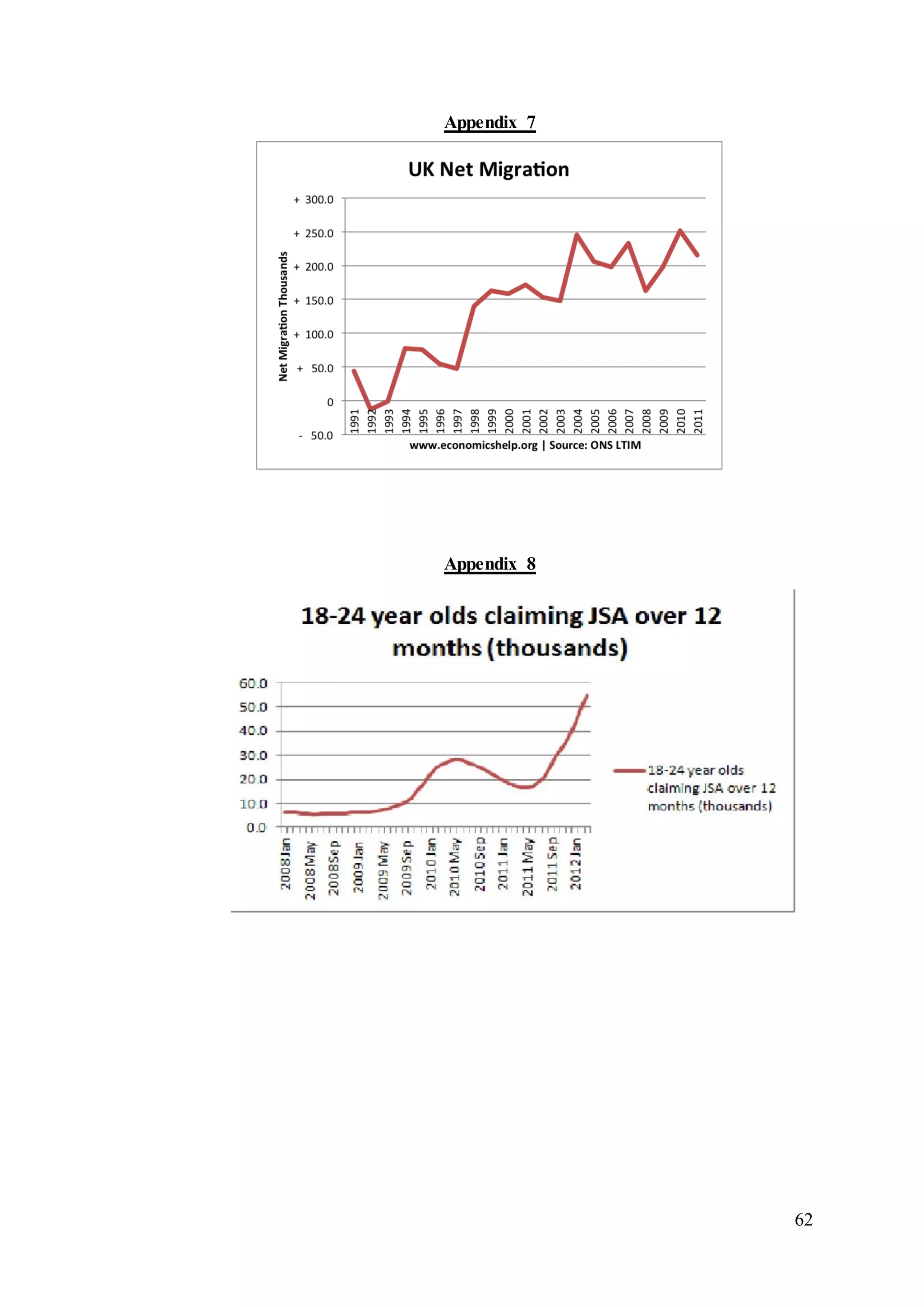62
Appendix 7
Appendix 8
 
