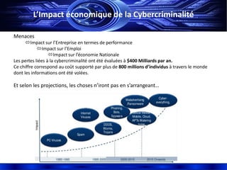 L’Impact économique de la Cybercriminalité
Menaces
Impact sur l’Entreprise en termes de performance
Impact sur l’Emploi
Impact sur l’économie Nationale
Les pertes liées à la cybercriminalité ont été évaluées à $400 Milliards par an.
Ce chiffre correspond au coût supporté par plus de 800 millions d’individus à travers le monde
dont les informations ont été volées.
Et selon les projections, les choses n’iront pas en s’arrangeant…
 