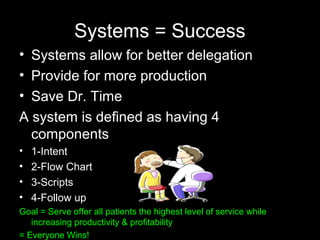 Systems = Success
• Systems allow for better delegation
• Provide for more production
• Save Dr. Time
A system is defined as having 4
components
• 1-Intent
• 2-Flow Chart
• 3-Scripts
• 4-Follow up
Goal = Serve offer all patients the highest level of service while
increasing productivity & profitability
= Everyone Wins!
 