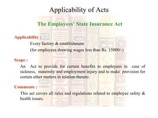Applicability of Acts
The Employees’ State Insurance Act
Applicability :
Every factory & establishment
(for employees drawing wages less than Rs. 15000/-)
Scope :
An Act to provide for certain benefits to employees in case of
sickness, maternity and employment injury and to make provision for
certain other matters in relation thereto.
Comments :
This act covers all rules and regulations related to employee safety &
health issues.
 