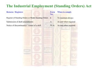 The Industrial Employment (Standing Orders) Act
Returns / Registers Form
No.
When to comply
Register of Standing Orders or Model Standing Orders E To maintain always
Submission of draft amendments A As and when required
Notice of discontinuance / restart of a shift IV-A As and when required
 