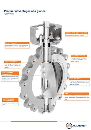 FORCE-LOCKED
CONNECTION
between disc and shaft. Low shear
stresses thanks to tangentially
arranged tapered pins.
SHAFT SEALING
Adjustable shaft sealing made ​​of graphite.
Fulfills the requirements of the TA Luft.
MAINTENANCE-
FREE BEARING
made of hardened stainless
steel.
SEALING SURFACE
Through sealing surface in
accordance with EN 1514-2 and
ASME B 16.20.
SEALING RING
The sealing ring is positioned within the
body. This provides protection against
wear and corrosion.
DISC
The triple eccentric design ensures low operation
torques as there is no friction between valve and
seat.
Product advantages at a glance
Type HP 300
AXIAL BEARINGS
Bearing rings made ​​of stainless
steel to ensure optimal disc
position.
STRAIGHT THROUGH SHAFT
ensures maximum bending strength.
 