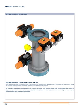 34
SYSTEM SOLUTION CYCLE LOCK: DN 50 – DN 600
EBRO cycle-locks are installed where powdered media is discharged from silos, receiver tanks and bigbags and dosed in many cases. They are also used for feeding
into downstream production processes, as well as for inertisation of products during transfer operations.
The cycle-lock TS is available in nominal diameter DN 50 - DN 600. The geometry of the filling pipe depends on the specific properties of the products to
be passed through the valve. The chamber volume can be adapted individually. The communication is based on conventional signaling equipment and can be
integrated to existing control systems without any problems.
SYSTEM SOLUTION CYCLE LOCK
SPECIAL APPLICATIONS
 
