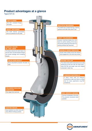 Product advantages at a glance
Type Z 011-A
SHAFT RETAINER
The shaft retainer guarantees
blow-out protection for the shaft.
CONVEX SHAPE
OF THE LINER
This feature absorbs the deformation of
the liner when mounted between flanges
and avoids damage and increasing
torques.
CENTER HOLES
Easy installation by center holes with
many different drillings possible.
MULTIPLE BEARINGS
The shafts have multiple bearings. Optimal
guidance even after many year of use.
TIGHT TOLERANCES
Precision machines bodies form the
basis for perfect sealing of the liner
and precise positioning of the shaft. All
working surfaces fully machined.
TOP FLANGE
ISO 5211 compliant flange
and shaft.
SOLID DISC/SHAFT
Secure disc/shaft connection. No bolts, no
wear.
POLISHED SEALING
SURFACES
Disc edges fully machined.
DOUBLE SIDES PROFILES
Double sided profiles ensure the sleeve/
body engagement in the outer body recess.
ROUND COLLAR
The collars at the shaft locationsensure accurate
positioning of the liner with the valve body -
sizes DN 250 and larger have and integral
vulcanized-in steel ring.
VARIOUS MATERIALS
6 basic liners with 24 different
compositions make sure there is a fitting
liner for every application (e.g.FDA
compliance).
BED GROOVE DESIGN
The liner is embedded in the body.
This prevents movement when
operated.
 