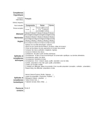 Compétences
linguistiques
Langue(s)
maternelle(s)
Français
Autre(s) langue(s)
Auto évaluation Comprendre Parler Ecrire
Niveau européen
Ecouter Lire
Prendre part
à une
conversation
S'exprimer
oralement
en continu
Allemand
Utilisateur
élémentaire
Utilisateur
élémentaire
Utilisateur
élémentaire
Utilisateur
élémentaire
Utilisateur
élémentaire
Néerlandais
Utilisateur
exprimenté
Utilisateur
exprimenté
Utilisateur
exprimenté
Utilisateur
exprimenté
Utilisateur
exprimenté
Anglais
Utilisateur
exprimenté
Utilisateur
exprimenté
Utilisateur
exprimenté
Utilisateur
exprimenté
Utilisateur
exprimenté
Aptitudes et
compétences
techniques
- Appliquer les nouvelles technologies culinaires.
- Assurer le suivi auprès des fournisseurs (livraisons, délais de livraison).
- Choisir les fournisseurs les plus appropriés à la livraison des produits.
- Composer des menus particuliers (végétarien, régimes).
- Concevoir et élaborer des menus.
- Confectionner des plats à partir de fiches techniques.
- Connaissances et mise en œuvre les techniques de conservation spécifiques aux denrées alimentaires.
- Connaissances gestion des stocks.
- Connaissances ingrédients de base.
- Connaissances vins et boissons (types, qualité, association avec les mets).
- Contrôle préparations et les mets (goût, qualité, présentation).
- Création de nouvelles recettes.
- C créativité aux différentes étapes de production d'une nouvelle préparation (conception, confection, présentation). .
- Respect timing des différentes préparations et mets.
Aptitudes et
compétences
bureautiques
- Internet (Internet Explorer, Mozilla, Netscape, ...).
- Logiciel de présentation (Powerpoint, Publisher, ...).
- Messagerie (Outlook, LotusNote, ...).
- Tableur (Excel, Calc,...).
- Traitement de texte (Word, Writer, ...).
Permis de
conduire
Permis B
 