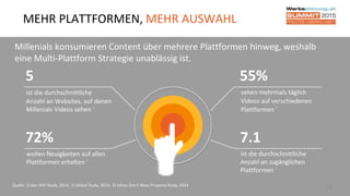 18
Millenials konsumieren Content über mehrere Plattformen hinweg, weshalb
eine Multi-Plattform Strategie unablässig ist.
MEHR PLATTFORMEN, MEHR AUSWAHL
Quelle: 1) Gen Wifi Study, 2014; 2) Global Study, 2014; 3) Yahoo Gen Y News Property Study, 2014
sehen mehrmals täglich
Videos auf verschiedenen
Plattformen 2
ist die durchschnittliche
Anzahl an zugänglichen
Plattformen 1
ist die durchschnittliche
Anzahl an Websites, auf denen
Millenials Videos sehen 2
wollen Neuigkeiten auf allen
Plattformen erhalten 3
5
72%
55%
7.1
 