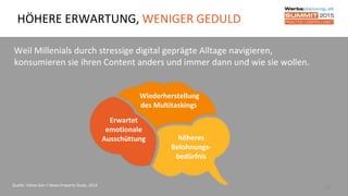 19
HÖHERE ERWARTUNG, WENIGER GEDULD
Weil Millenials durch stressige digital geprägte Alltage navigieren,
konsumieren sie ihren Content anders und immer dann und wie sie wollen.
Wiederherstellung
des Multitaskings
Erwartet
emotionale
Ausschüttung höheres
Belohnungs-
bedürfnis
Quelle: Yahoo Gen Y News Property Study, 2014
 