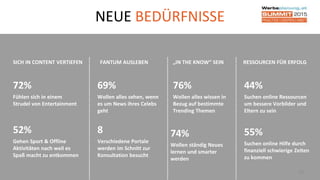 21
52%
SICH IN CONTENT VERTIEFEN
72%
Fühlen sich in einem
Strudel von Entertainment
Gehen Sport & Offline
Aktivitäten nach weil es
Spaß macht zu entkommen
FANTUM AUSLEBEN
69%
Wollen alles sehen, wenn
es um News ihres Celebs
geht
8
Verschiedene Portale
werden im Schnitt zur
Konsultation besucht
„IN THE KNOW“ SEIN
76%
Wollen alles wissen in
Bezug auf bestimmte
Trending Themen
74%
Wollen ständig Neues
lernen und smarter
werden
RESSOURCEN FÜR ERFOLG
44%
Suchen online Ressourcen
um bessere Vorbilder und
Eltern zu sein
55%
Suchen online Hilfe durch
finanziell schwierige Zeiten
zu kommen
NEUE BEDÜRFNISSE
 