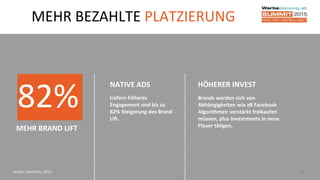 36Quelle: Contently, 2015
MEHR BEZAHLTE PLATZIERUNG
HÖHERER INVEST
Brands werden sich von
Abhängigkeiten wie zB Facebook
Algorithmen verstärkt freikaufen
müssen, plus Investments in neue
Player tätigen.
NATIVE ADS
Liefern höheres
Engagement und bis zu
82% Steigerung des Brand
Lift.
82%
MEHR BRAND LIFT
 