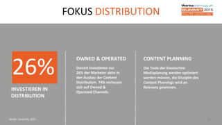 39Quelle: Contently, 2015
FOKUS DISTRIBUTION
CONTENT PLANNING
Die Tools der klassischen
Mediaplanung werden optimiert
werden müssen, die Disziplin des
Content Plannings wird an
Relevanz gewinnen.
OWNED & OPERATED
Derzeit investieren nur
26% der Marketer aktiv in
den Ausbau der Content
Distribution. 74% verlassen
sich auf Owned &
Operated Channels.
26%
INVESTIEREN IN
DISTRIBUTION
 