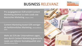 BUSINESS RELEVANZ
Pro ausgegebenen EUR erzielt Content
Marketing dreimal so viele Leads wie
klassisches Marketing. (Kapost, 2014)
9
Content Marketing kostet 62% weniger
als herkömmliches Marketing. (DemandMetric,
2014)
Mehr als 51% der Unternehmen sagen,
dass durch Content Marketing generierte
Leads von höherer Kontaktqualität sind.
(Aberdeen Group, 2014)
 