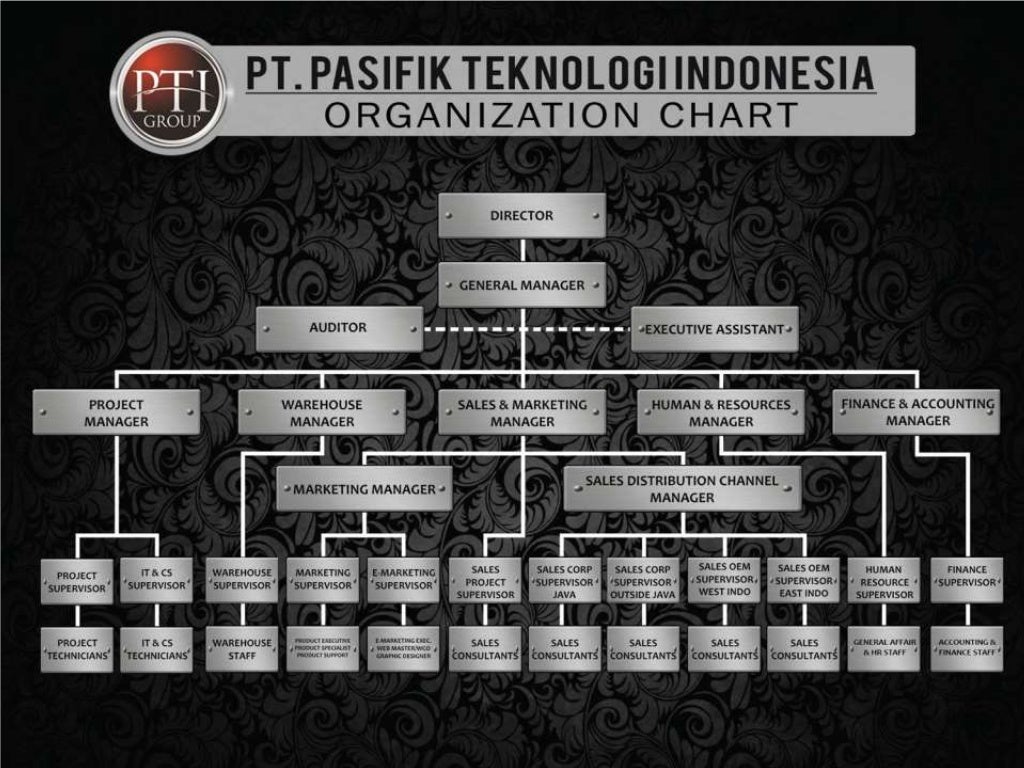 Company Profile - PTI