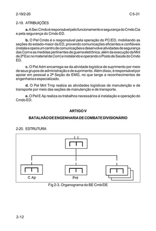 C 5-31 
2-19. ATRIBUIÇÕES 
2-12 
a. A Sec Cmdo é responsável pelo funcionamento e segurança do Cmdo Cia 
e pela segurança do Cmdo ED. 
b. O Pel Cmdo é o responsável pela operação do PC/ED, mobiliando as 
seções do estado-maior da ED, provendo comunicações eficientes e confiáveis 
(instala e opera um centro de comunicações e desenvolve atividades de segurança 
das Com e as medidas pertinentes de guerra eletrônica, além da execução da Mnt 
de 2º Esc no material de Com) e instalando e operando o Posto de Saúde do Cmdo 
ED. 
c. O Pel Adm encarrega-se da atividade logística de suprimento por meio 
de seus grupos de administração e de suprimento. Além disso, é responsável por 
apoiar em pessoal a 2ª Seção do EMG, no que tange a reconhecimentos de 
engenharia e especializado. 
d. O Pel Mnt Trnp realiza as atividades logísticas de manutenção e de 
transporte por meio das seções de manutenção e de transporte. 
e. O Pel E Ap realiza os trabalhos necessários à instalação e operação do 
Cmdo ED. 
ARTIGO V 
BATALHÃO DE ENGENHARIA DE COMBATE DIVISIONÁRIO 
2-20. ESTRUTURA 
Fig 2-3. Organograma do BE Cmb/DE 
2-19/2-20 
 