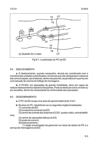 9-3 
C 5-31 
Fig 9-1. Localização do PC da ED 
9-4. DESLOCAMENTO 
a. O deslocamento, quando necessário, deverá ser coordenado com a 
manobra das unidades subordinadas; em lances que não ultrapassem o alcance 
das comunicações; aproveitando, dentro do possível, os períodos em que houver 
uma redução de volume do tráfego de mensagens. 
b. O PC/ED, em operações de grande mobilidade, deve ser capaz de 
realizar deslocamentos rápidos e freqüentes. Pode se deslocar como um todo ou 
por escalões, dentro da necessidade de continuidade das operações. 
9-5. DESDOBRAMENTO 
a. O PC da ED ocupa uma área de aproximadamente 3 km2. 
b. Na área do PC, desdobram-se os seguintes órgãos/instalações: 
(1) comando da ED; 
(2) companhia comando da ED; 
(3) centro de controle dos sistemas (CCS)*, postos-rádio, central telefô-nica; 
(4) centro de operações táticas da ED; 
(5) posto de socorro; 
(6) estacionamento. 
(*) órgão encarregado de gerenciar os meios de dados do PC e o 
serviço de mensageiros da ED. 
9-3/9-5 
 