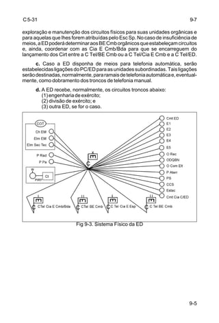 C 5-31 
exploração e manutenção dos circuitos físicos para suas unidades orgânicas e 
para aquelas que lhes forem atribuídas pelo Esc Sp. No caso de insuficiência de 
meios, a ED poderá determinar aos BE Cmb orgânicos que estabeleçam circuitos 
e, ainda, coordenar com as Cia E Cmb/Bda para que se encarreguem do 
lançamento dos Cirt entre a C Tel/BE Cmb ou a C Tel/Cia E Cmb e a C Tel/ED. 
c. Caso a ED disponha de meios para telefonia automática, serão 
estabelecidas ligações do PC/ED para as unidades subordinadas. Tais ligações 
serão destinadas, normalmente, para ramais de telefonia automática e, eventual-mente, 
9-5 
como dobramento dos troncos de telefonia manual. 
d. A ED recebe, normalmente, os circuitos troncos abaixo: 
(1) engenharia de exército; 
(2) divisão de exército; e 
(3) outra ED, se for o caso. 
Fig 9-3. Sistema Físico da ED 
9-7 
 