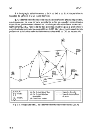 C 5-31 
9-8 
f. A integração existente entre o SCA da DE e do Ex Cmp permite as 
ligações da ED com a E Ex (canal técnico). 
g. O sistema de comunicações de área divisionário é projetado para ser, 
precipuamente, de uso comum; entretanto, a fim de atender necessidades 
específicas, podem ser estabelecidos circuitos privativos conforme necessário. 
Normalmente, a ED necessita de dois circuitos privativos para o elemento de 
engenharia do centro de operações táticas da DE. Circuitos privativos adicionais 
podem ser solicitados à seção de comunicações e GE da DE, se necessário. 
Fig 9-5. Integração da ED ao sistema de comunicações de área (SCA) 
9-9 
 
