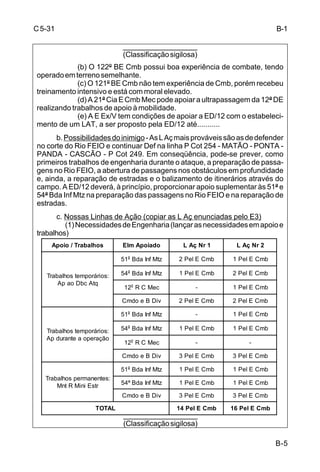 B-5 
C 5-31 
___________________ 
(Classificação sigilosa) 
(b) O 122º BE Cmb possui boa experiência de combate, tendo 
operado em terreno semelhante. 
(c) O 121º BE Cmb não tem experiência de Cmb, porém recebeu 
treinamento intensivo e está com moral elevado. 
(d) A 21ª Cia E Cmb Mec pode apoiar a ultrapassagem da 12ª DE 
realizando trabalhos de apoio à mobilidade. 
(e) A E Ex/V tem condições de apoiar a ED/12 com o estabeleci-mento 
de um LAT, a ser proposto pela ED/12 até........... 
b. Possibilidades do inimigo - As L Aç mais prováveis são as de defender 
no corte do Rio FEIO e continuar Def na linha P Cot 254 - MATÃO - PONTA - 
PANDA - CASCÃO - P Cot 249. Em conseqüência, pode-se prever, como 
primeiros trabalhos de engenharia durante o ataque, a preparação de passa-gens 
no Rio FEIO, a abertura de passagens nos obstáculos em profundidade 
e, ainda, a reparação de estradas e o balizamento de itinerários através do 
campo. A ED/12 deverá, à princípio, proporcionar apoio suplementar às 51ª e 
54ª Bda Inf Mtz na preparação das passagens no Rio FEIO e na reparação de 
estradas. 
c. Nossas Linhas de Ação (copiar as L Aç enunciadas pelo E3) 
(1) Necessidades de Engenharia (lançar as necessidades em apoio e 
trabalhos) 
Apoio / Trabalhos Elm Apoiado L Aç Nr 1 L Aç Nr 2 
Trabalhos temporários: 
Ap ao Dbc Atq 
51 Bda Inf Mtz 2 Pel E Cmb 1 Pel E Cmb 
54 Bda Inf Mtz 1 Pel E Cmb 2 Pel E Cmb 
12 R C Mec - 1 Pel E Cmb 
Cmdo e B Div 2 Pel E Cmb 2 Pel E Cmb 
Trabalhos temporários: 
Ap durante a operação 
51 Bda Inf Mtz - 1 Pel E Cmb 
54 Bda Inf Mtz 1 Pel E Cmb 1 Pel E Cmb 
12 R C Mec - - 
Cmdo e B Div 3 Pel E Cmb 3 Pel E Cmb 
Trabalhos permanentes: 
Mnt R Mini Estr 
51 Bda Inf Mtz 1 Pel E Cmb 1 Pel E Cmb 
54ª Bda Inf Mtz 1 Pel E Cmb 1 Pel E Cmb 
Cmdo e B Div 3 Pel E Cmb 3 Pel E Cmb 
TOTAL 14 Pel E Cmb 16 Pel E Cmb 
B-1 
___________________ 
(Classificação sigilosa) 
 
