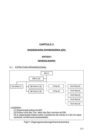 2-1 
C 5-31 
CAPÍTULO 2 
ENGENHARIA DIVISIONÁRIA (ED) 
ARTIGO I 
GENERALIDADES 
2-1. ESTRUTURA ORGANIZACIONAL 
Fig 2-1. Organograma da engenharia divisionária 
LEGENDA: 
(1) Organização básica da ED. 
(2) Possui uma Sec Tec, além das Sec normais do EM. 
(3) A organização básica sofre o acréscimo de outras U e SU em tipos 
variáveis, conforme as necessidades. 
 