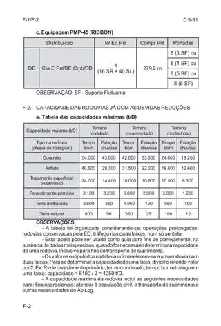 C 5-31 
E-4 
__________________ 
(Classificação Sigilosa) 
5. COMANDO E COMUNICAÇÕES 
................... 
6. PESSOAL E COMUNICAÇÃO SOCIAL 
................... 
Acuse estar ciente 
a) __________________ 
Cmt ED/12 
Anexos: A -.......... 
B -......... 
................... 
Distribuição: lista A 
Confere: ____________________ 
E3 ED 
__________________ 
(Classificação Sigilosa) 
 