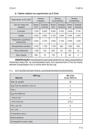Distribuição Nr Eq Comprimento Pnt Portadas 
F-1 
C 5-31 
ANEXO F 
DADOS MÉDIOS DE PLANEJAMENTO DE INTERESSE DA EN-GENHARIA 
DE DIVISÃO DE EXÉRCITO 
F-1. POSSIBILIDADES DAS EQUIPAGENS DE PONTE 
a. Equipagem de Portada Leve 
DE Cia E Pnt/BE Cmb/ED 9 117 
b. Ponte Lançada por Viatura (Pnt L Vtr) 
Vãos possíveis de serem vencidos: 
- margens firmes: deixar 1 (um) m para cada lado, perfazendo até 24 m; 
- margens fracas: deixar 3 (três) m para cada lado, perfazendo até 20 m; 
- com a utilização de cavalete como suporte intermediário, pode-se 
ultrapassar, com duas pontes, um vão de até 42 m. 
9 (4 SF) ou 
9 (5 SF) ou 
9 (6 SF) 
Distribuição Nr Pnt 
L Vtr 
Nr Vtr 
L Pnt 
DE Cia E Pnt/BE Cmb/ED 6 3 
 