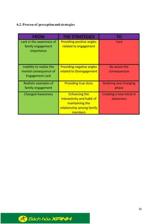 10
6.2. Process of perceptionandstrategies
 