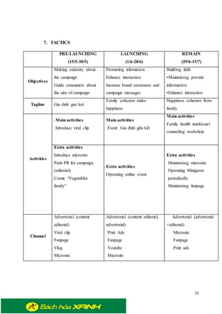 11
7. TACTICS
PRE-LAUNCHING
(15/5-30/5)
LAUNCHING
(1/6-28/6)
REMAIN
(29/6-15/7)
Objectives
Making curiosity about
the campaign
Guide consumers about
the aim of campaign
Promoting infomation
Enhance interaction
Increase brand awareness and
campaign messages
Building faith
•Maintaining provide
information
•Enhance interaction
Tagline Gia dinh gan ket
Family cohesion make
happiness
Happiness cohesion from
family
Activities
-Main activities
Introduce viral clip
Main activities
Event: Gia đình gắn kết
Main activities
Family health nutritional
counseling workshop
Extra activities
Introduce microsite
Push PR for campaign.
(editorial)
Comic “Vegetables
family”
Extra activities
Operating online event
Extra activities
Maintaining microsite
Operating Minigame
periodically
Maintaining fanpage
Channel
Advertorial (content
editorial)
Viral clip
Fanpage
Vlog
Microsite
Advertorial (content editorial,
advertorial)
Print Ads
Fanpage
Youtube
Microsite
Advertorial (advertorial
+editorial)
Microsite
Fanpage
Print ads
 