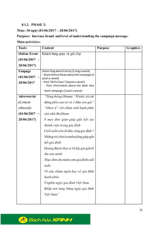 15
8.1.2. PHASE 2:
Time: 30 ngày (01/06/2017 – 28/06/2017)
Purpose: Increase brand and level of understanding the campaign message.
Main activities:
Tools Content Purpose Graphics
Online Event
(01/06/2017 –
28/06/2017)
Khách hàng quay và gửi clip
Fanpage
(01/06/2017 –
28/06/2017
Share VlogaboutFamily(2 vloga week)
- Share Online Newsaboutthe campaign(3
postsa week)
- Post"SkillsClass"(3postsa week)
- Post information about the Bach Hoa
Xanh campaign (2 post a week)
Advertorial
(Content
editorial)
(01/06/2017 –
28/06/2017)
“Tổng thống Obama:“Ở nhà, tôi chỉ
đứng phía sauvợ và 2 đứa con gái”
“Ghen tị” với chùm ảnh hạnh phúc
của nhà Beckham
8 mẹo đơn giản giúp gắn kết các
thành viên trong gia đình
Cuối tuần nên đi đâu cùnggia đình ?
Nhữngtròchơiteambuidinggiúpgắn
kết gia đình
Hoàng Bách chia sẻ bí kíp gìn giữ tổ
ấm của mình
Thực đơncho mâm cơm giađìnhcuối
tuần
18 câu châm ngôn hay về gia đình
hạnh phúc
Ý nghĩa ngày gia đình Việt Nam
Khắp nơi tưng bừng ngày gia đình
Việt Nam”
 