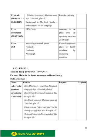 16
Print ads
(01/06/2017 –
28/06/2017)
Sôi động trong ngày khai mạc ngày
hội “Gia đình gắn kết”
Background is My Linh family –
endorsements for the campaign
Provoke curiosity
Press
conference
(22/05/2017)
GEM Center Announce to the
press about the
upcoming event on
25/08/2017
Event
25/8
Interesting teamwork games
Foodstalls
Flashmob
Photograph
Create Engagement
place for family
members by
interesting
activities
8.1.3. PHASE 3:
Time: 15 days ( 29/06/2017 - 15/07/2017)
Purpose: Maintain the brand awareness and brand loyalty
Main activities:
Tools Content Purpose Graphics
Advertorial
(content
advertorial
+ editorial)
Bách Hóa Xanh – người bạn đồnghành
cùng ngày hội “Gia đình gắn kết”
Hơn500giađìnhthamdựngàyhội“Gia
đình gắn kết”
Sôi động trong ngày khai mạcngày hội
“Gia đình gắn kết”
Cùng xem các “đấng mày râu” trổ tài
vào bếp tại ngày hội“Gia đình gắn kết”
Thôngđiệpýnghĩađếntừngàyhội“Gia
đình gắn kết”
 