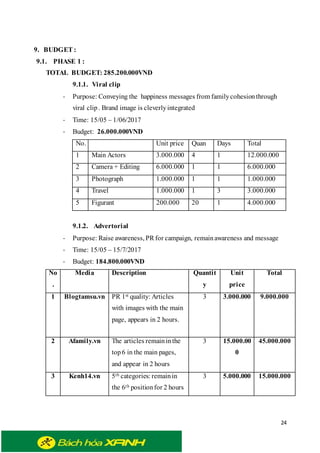 24
9. BUDGET :
9.1. PHASE 1 :
TOTAL BUDGET: 285.200.000VND
9.1.1. Viral clip
- Purpose: Conveying the happiness messages from familycohesionthrough
viral clip. Brand image is cleverlyintegrated
- Time: 15/05 – 1/06/2017
- Budget: 26.000.000VND
No. Unit price Quan Days Total
1 Main Actors 3.000.000 4 1 12.000.000
2 Camera + Editing 6.000.000 1 1 6.000.000
3 Photograph 1.000.000 1 1 1.000.000
4 Travel 1.000.000 1 3 3.000.000
5 Figurant 200.000 20 1 4.000.000
9.1.2. Advertorial
- Purpose: Raise awareness, PR for campaign, remainawareness and message
- Time: 15/05 – 15/7/2017
- Budget: 184.800.000VND
No
.
Media Description Quantit
y
Unit
price
Total
1 Blogtamsu.vn PR 1st quality: Articles
with images with the main
page, appears in 2 hours.
3 3.000.000 9.000.000
2 Afamily.vn The articles remaininthe
top6 in the main pages,
and appear in 2 hours
3 15.000.00
0
45.000.000
3 Kenh14.vn 5th categories: remainin
the 6th positionfor 2 hours
3 5.000.000 15.000.000
 
