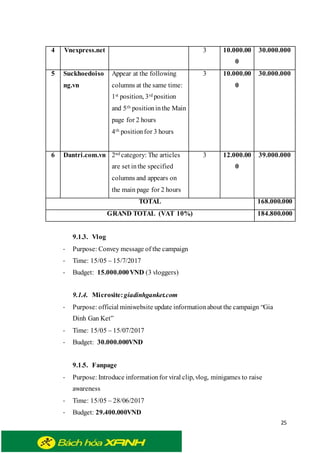 25
4 Vnexpress.net 3 10.000.00
0
30.000.000
5 Suckhoedoiso
ng.vn
Appear at the following
columns at the same time:
1st position, 3rd position
and 5th positioninthe Main
page for 2 hours
4th positionfor 3 hours
3 10.000.00
0
30.000.000
6 Dantri.com.vn 2nd category: The articles
are set inthe specified
columns and appears on
the main page for 2 hours
3 12.000.00
0
39.000.000
TOTAL 168.000.000
GRAND TOTAL (VAT 10%) 184.800.000
9.1.3. Vlog
- Purpose: Convey message of the campaign
- Time: 15/05 – 15/7/2017
- Budget: 15.000.000VND (3 vloggers)
9.1.4. Microsite:giadinhganket.com
- Purpose: official miniwebsite update informationabout the campaign “Gia
Dinh Gan Ket”
- Time: 15/05 – 15/07/2017
- Budget: 30.000.000VND
9.1.5. Fanpage
- Purpose: Introduce informationfor viral clip, vlog, minigames to raise
awareness
- Time: 15/05 – 28/06/2017
- Budget: 29.400.000VND
 
