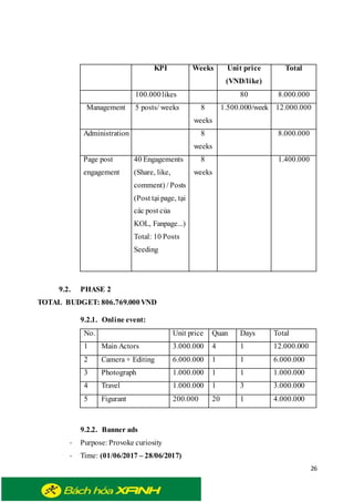 26
KPI Weeks Unit price
(VND/like)
Total
100.000likes 80 8.000.000
Management 5 posts/ weeks 8
weeks
1.500.000/week 12.000.000
Administration 8
weeks
8.000.000
Page post
engagement
40 Engagements
(Share, like,
comment) / Posts
(Post tại page, tại
các post của
KOL, Fanpage...)
Total: 10 Posts
Seeding
8
weeks
1.400.000
9.2. PHASE 2
TOTAL BUDGET: 806.769.000VND
9.2.1. Online event:
No. Unit price Quan Days Total
1 Main Actors 3.000.000 4 1 12.000.000
2 Camera + Editing 6.000.000 1 1 6.000.000
3 Photograph 1.000.000 1 1 1.000.000
4 Travel 1.000.000 1 3 3.000.000
5 Figurant 200.000 20 1 4.000.000
9.2.2. Banner ads
- Purpose: Provoke curiosity
- Time: (01/06/2017 – 28/06/2017)
 