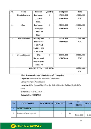 28
9.2.4. Press conference“giađìnhgắn kết” campaign
Organizer: Mobile WorldInvesment Corporation
Category: event (Press release)
Location: GEM Center ( No. 8 Nguyễn Bỉnh Khiêm Str, Đa Kao, Dist 1, HCM
city)
Time: 9h00-11h30, 22/6/2017
Budget : 94.132.192VND
No. CATEGORIES DISCRIPTION QUANTITY UNIT
UNIT
PRICE
SUMM
A DESIGN - IDEA
1 Press conference permit 1 Set
2.000.000 2.000
No. Media Position Quantity Unit price Total
1 Giadinh.net.vn Top banner
(728 x 90
Pixel)
1 15.000.000
VND/Week
15.000.000
VND
2 Zing Top banner
(Main page
– 980 x 90
Pixel)
1 32.000.000
VND/Week
32.000.000
VND
3 Lamchame.com Desktop and
Tablet: 468
x 60 Pixel
Mobile: 320
x 50 Pixel
1 12.210.000
VND/Week
12.210.000
VND
4 Webtretho.com BG,
Background
side-by-side
140 x 570
1 20.000.000
VND/Week
20.000.000
VND
GRAND TOTAL (VAT 10%) 94.220.000
VND
 